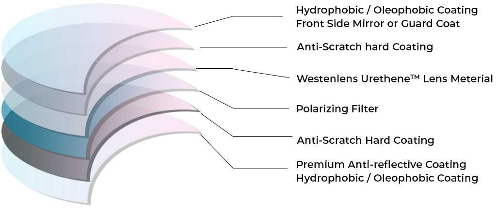 lense-coating