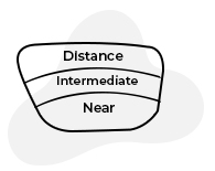 Trifocal Lenses